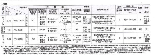 工具・建築機器のオンラインストア「Mark ONLINE SHOP」 ＞ メーカー別